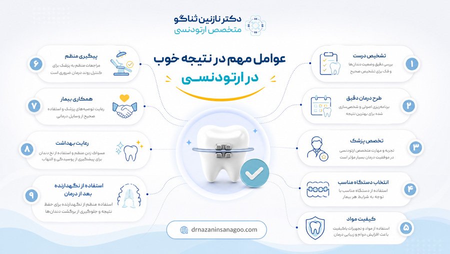 نتیجه خوب در ارتودنسی از چند عامل ساخته می‌شود: