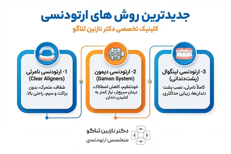 راه های جدید ارتودنسی