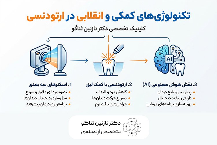 راه های نوین ارتودنسی