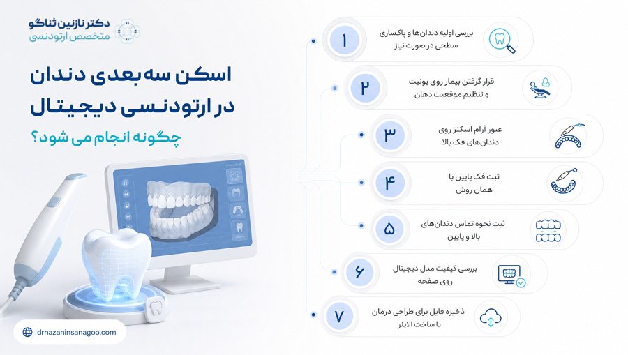 اسکن سه‌بعدی دندان در ارتودنسی دیجیتال چگونه انجام می‌شود؟