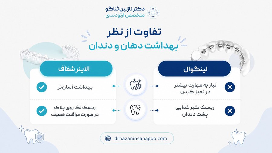 تفاوت از نظر بهداشت دهان و دندان