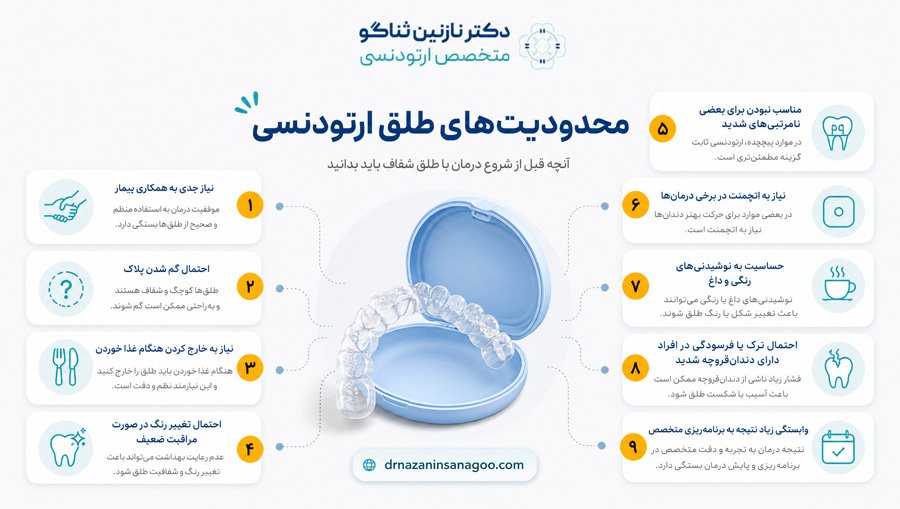 محدودیت‌های طلق ارتودنسی