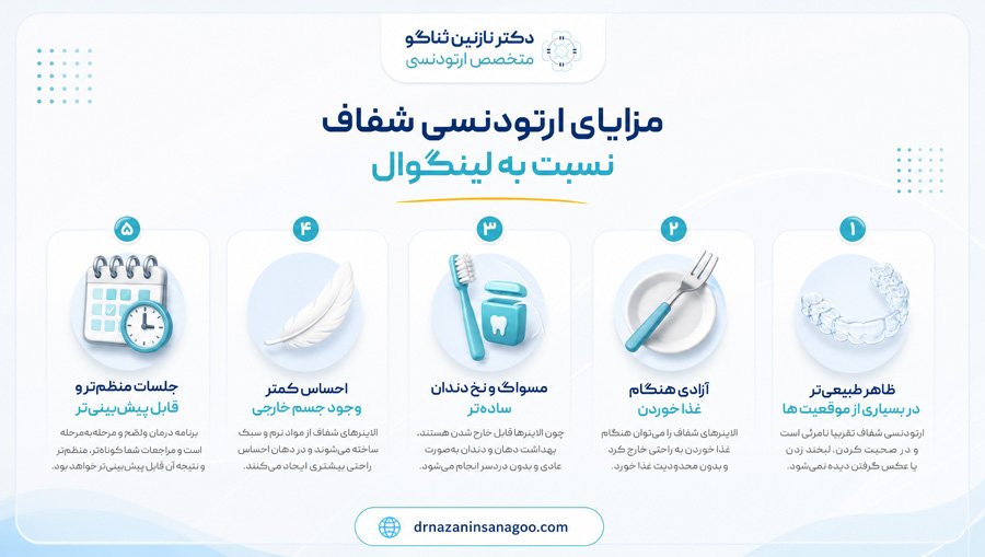 مزایای ارتودنسی شفاف نسبت به لینگوال