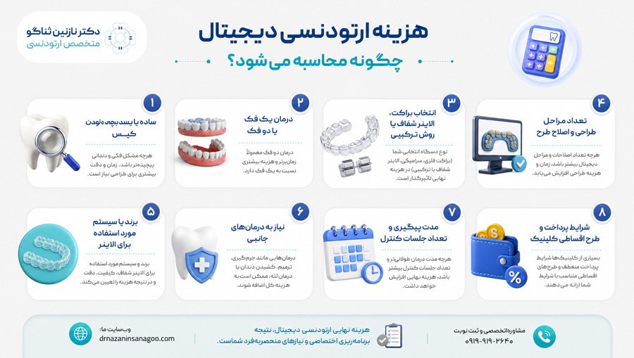 هزینه ارتودنسی دیجیتال چگونه محاسبه می‌شود؟