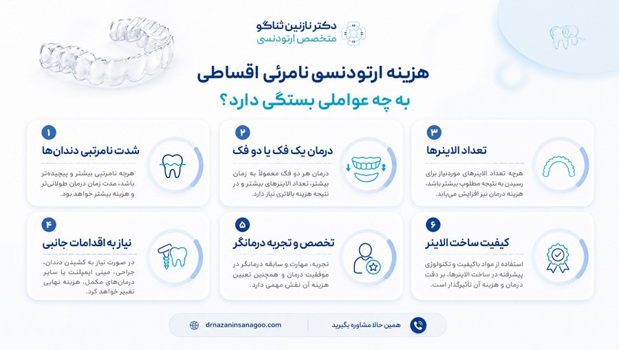 هزینه ارتودنسی نامرئی اقساطی در تهران به چه عواملی بستگی دارد؟