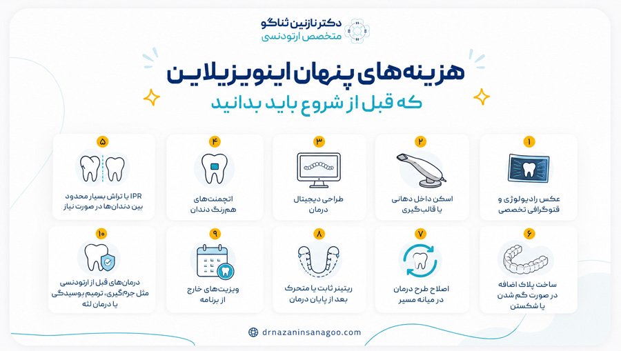 هزینه‌های پنهان اینویزیلاین که قبل از شروع باید بدانید