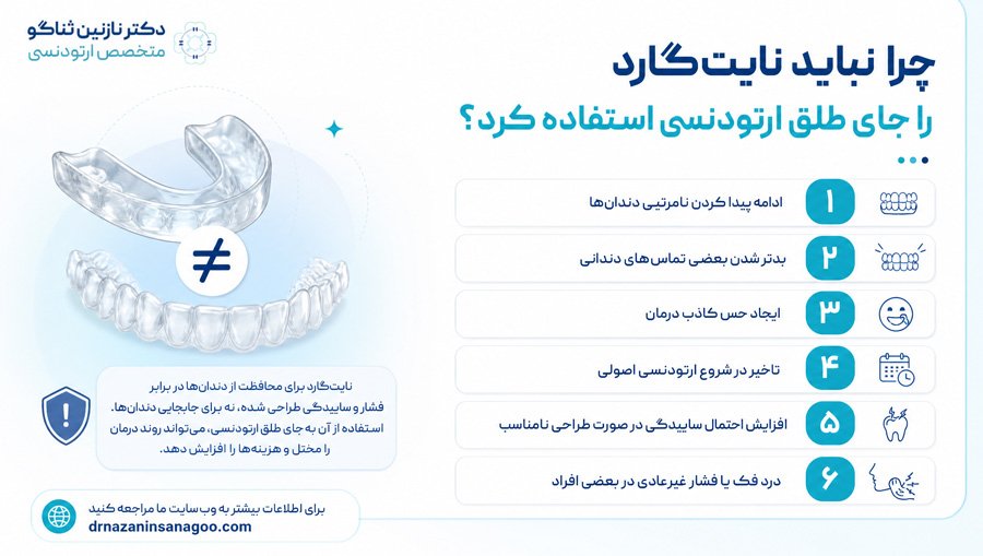 چرا نباید نایت‌گارد را جای طلق ارتودنسی استفاده کرد؟