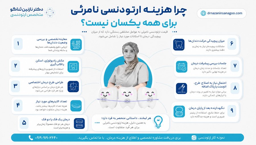 چرا هزینه ارتودنسی نامرئی برای همه یکسان نیست؟