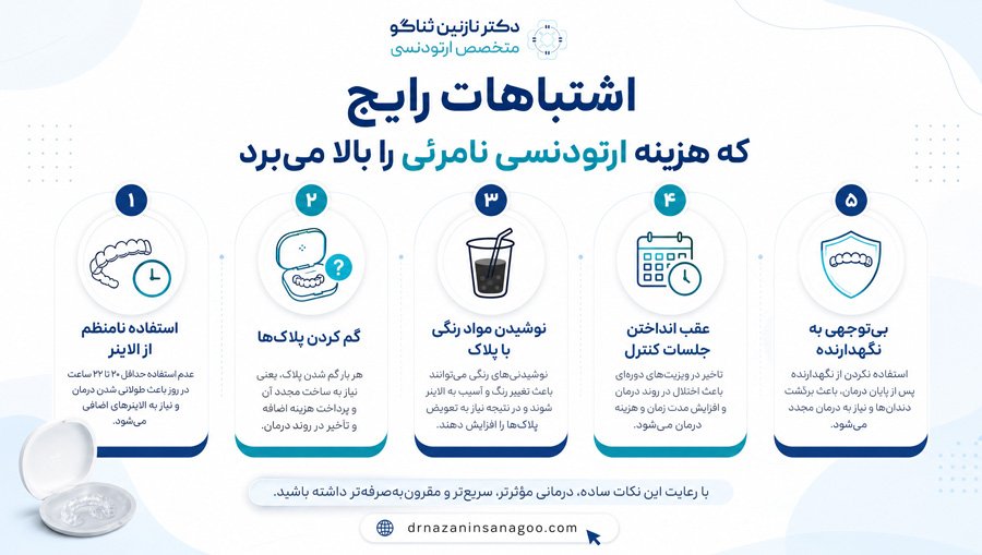 چند اشتباه رایج که هزینه ارتودنسی نامرئی را بالا می‌برد