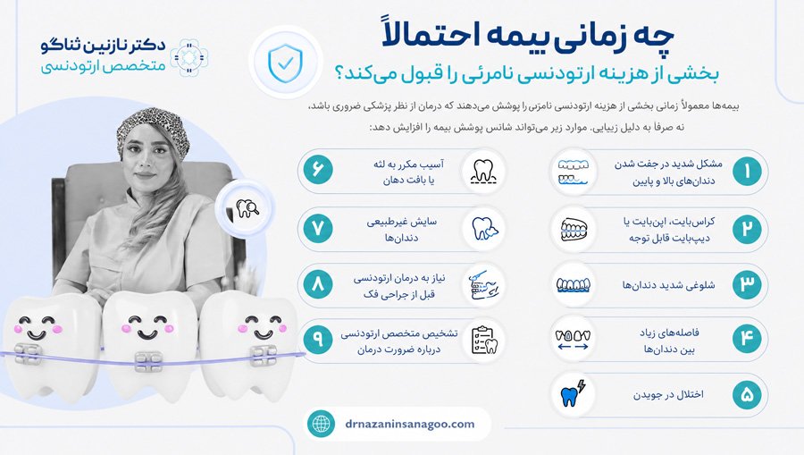 چه زمانی بیمه احتمالاً بخشی از هزینه ارتودنسی نامرئی را قبول می‌کند؟