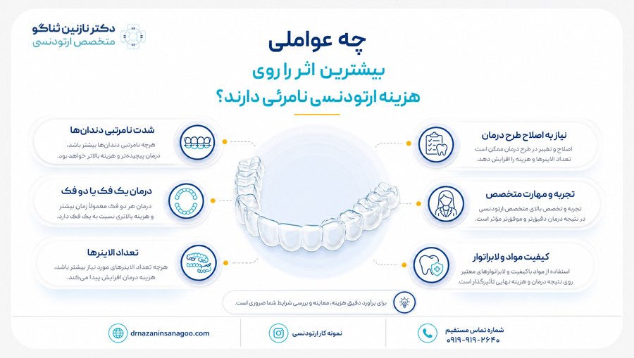 چه عواملی بیشترین اثر را روی هزینه ارتودنسی نامرئی دارند؟