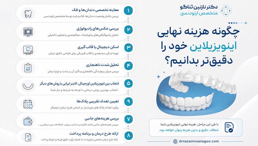 چگونه هزینه نهایی اینویزیلاین خود را دقیق‌تر بدانیم؟
