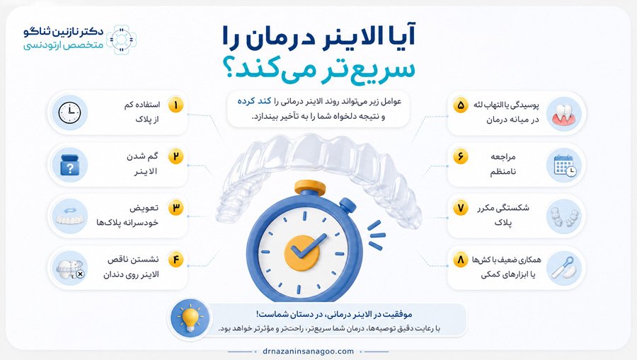 آیا الاینر درمان را سریع‌تر می‌کند؟