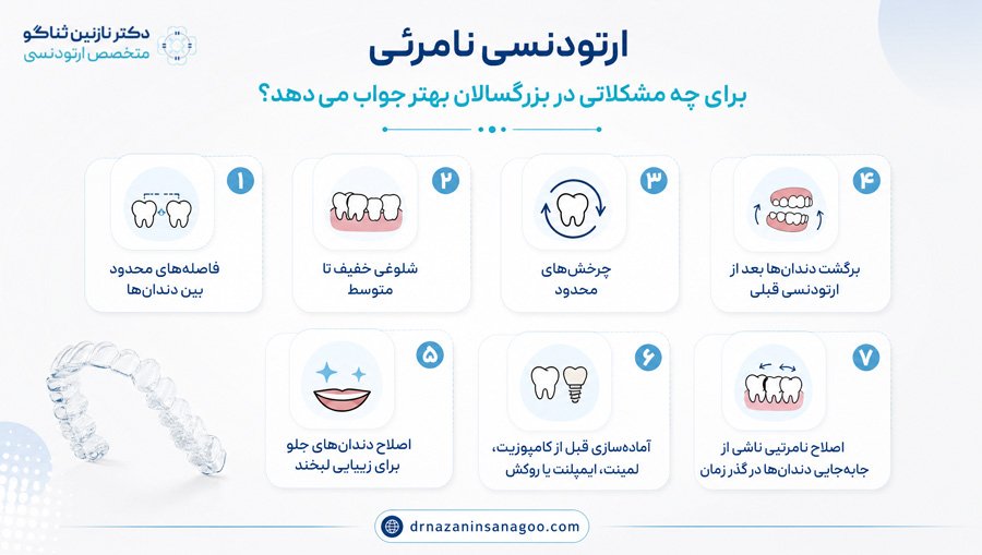 ارتودنسی نامرئی برای چه مشکلاتی در بزرگسالان بهتر جواب می‌دهد؟
