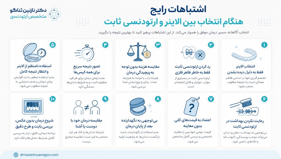 اشتباهات رایج هنگام انتخاب بین الاینر و ارتودنسی ثابت