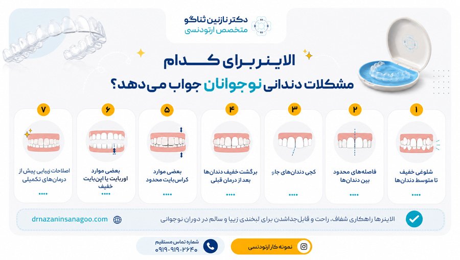 الاینر برای کدام مشکلات دندانی نوجوانان جواب می‌دهد؟
