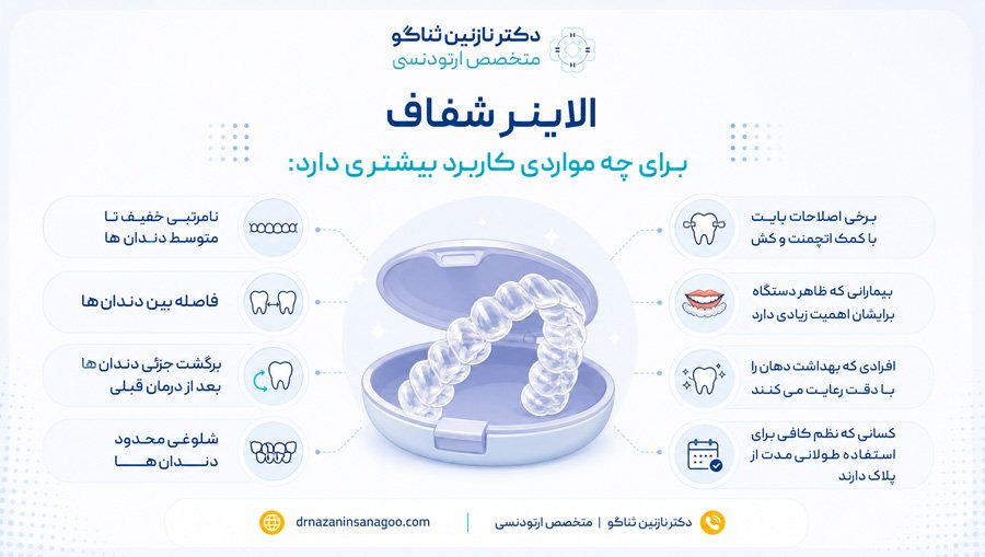 الاینر شفاف برای این موارد کاربرد بیشتری دارد: