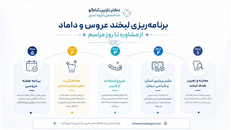 برنامه‌ریزی لبخند عروس و داماد از مشاوره تا روز مراسم