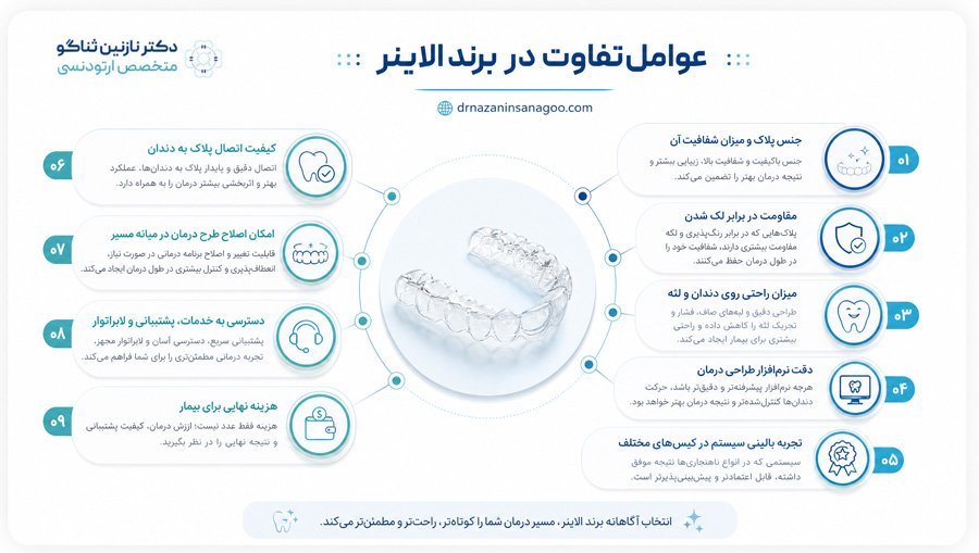 برند الاینر از چند جهت اهمیت پیدا می‌کند: