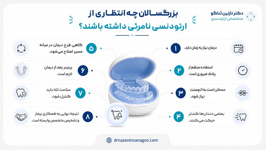 بزرگسالان چه انتظاری از ارتودنسی نامرئی داشته باشند؟