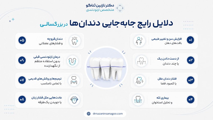 چرا دندان‌ها در بزرگسالی جابه‌جا می‌شوند؟