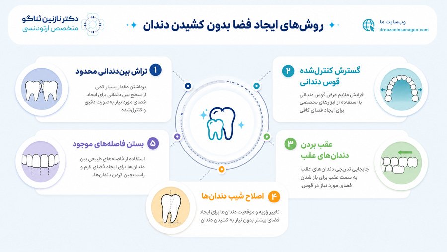 روش‌های ایجاد فضا بدون کشیدن دندان