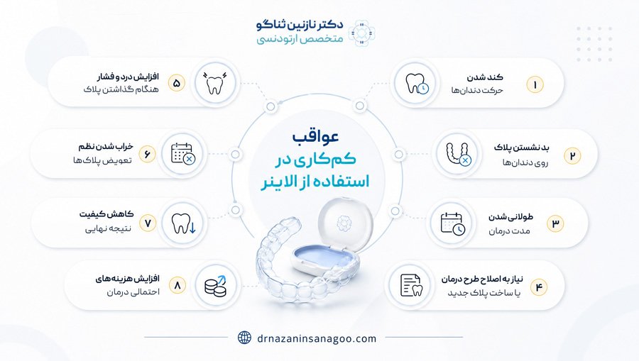 عواقب کم‌کاری در استفاده از الاینر