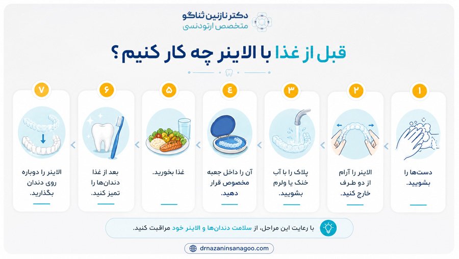 قبل از غذا با الاینر چه کار کنیم؟