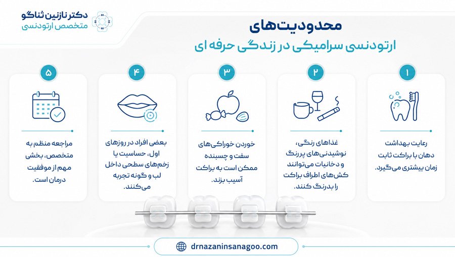 محدودیت‌های ارتودنسی سرامیکی در زندگی حرفه‌ای