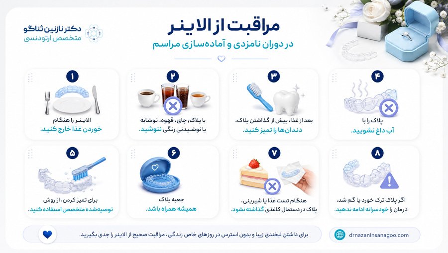 مراقبت از الاینر در دوران نامزدی و آماده‌سازی مراسم