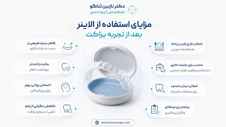 مزایای استفاده از الاینر بعد از تجربه براکت