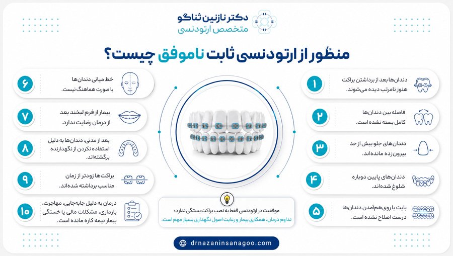 منظور از ارتودنسی ثابت ناموفق چیست؟