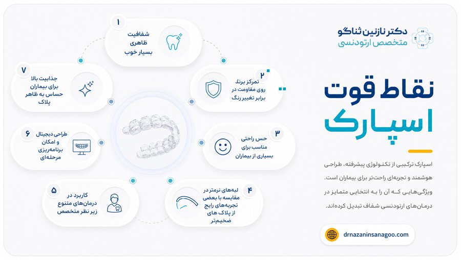 نقاط قوت اسپارک Spark