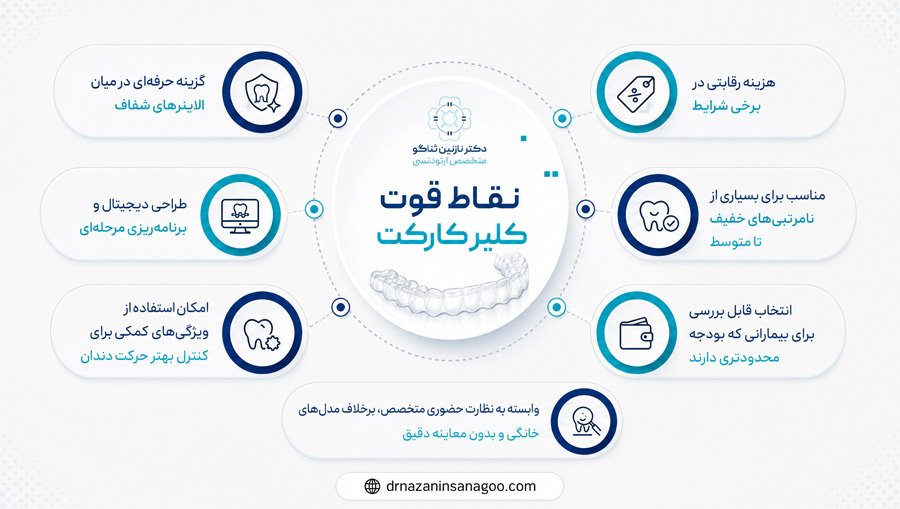نقاط قوت کلیرکارکت ClearCorrect
