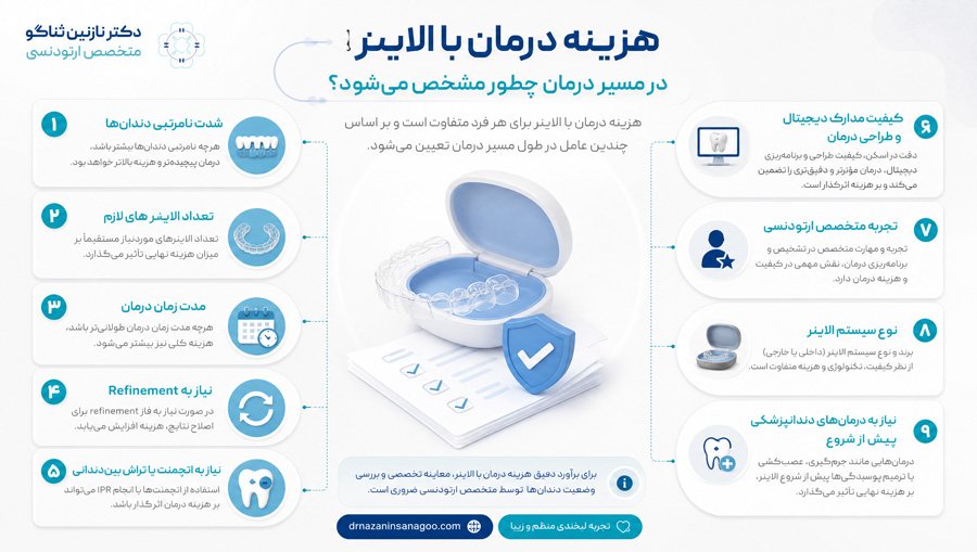 هزینه درمان با الاینر در مسیر درمان چطور مشخص می‌شود؟