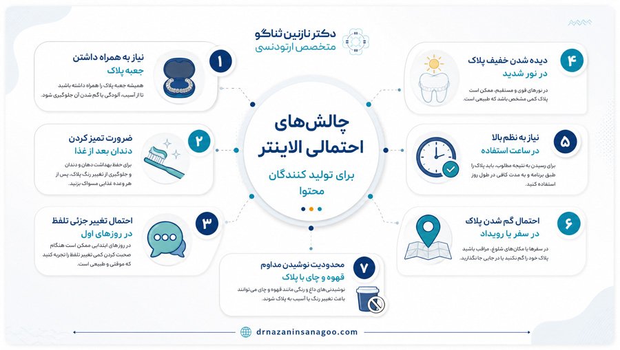 آیا الاینر برای تولیدکنندگان محتوا دردسر ایجاد می‌کند؟