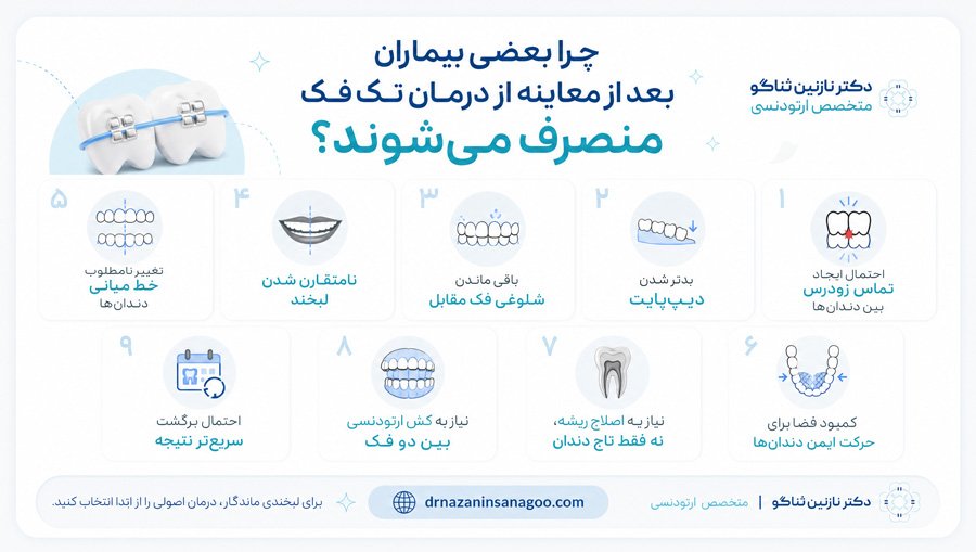 چرا بعضی بیماران بعد از معاینه از درمان تک‌فک منصرف می‌شوند