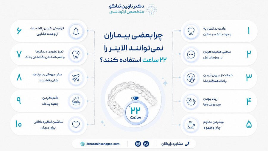 چرا بعضی بیماران نمی‌توانند الاینر را ۲۲ ساعت استفاده کنند؟