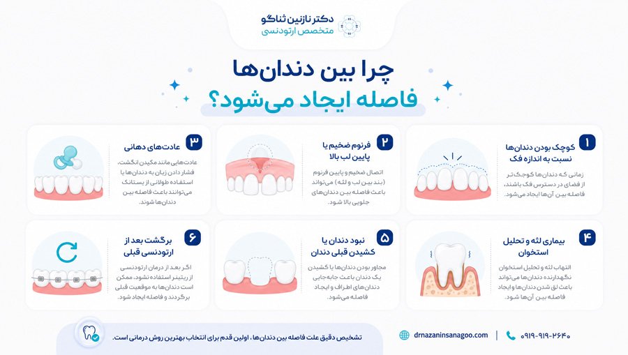 چرا بین دندان‌ها فاصله ایجاد می‌شود؟