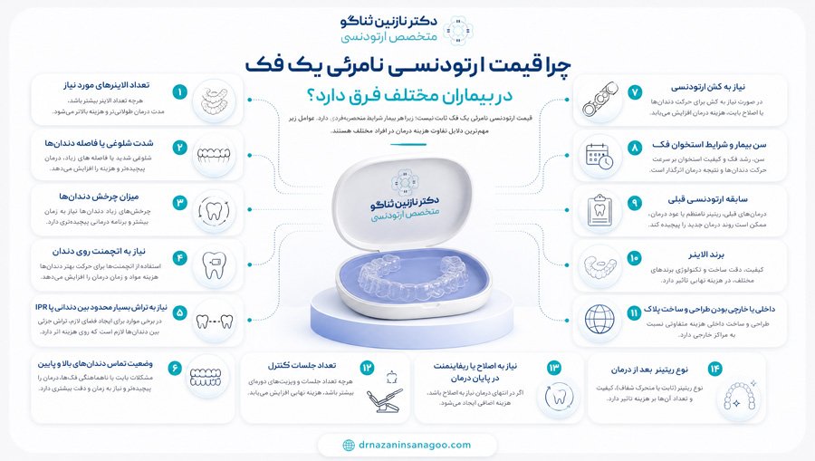 چرا قیمت ارتودنسی نامرئی یک فک در بیماران مختلف فرق دارد