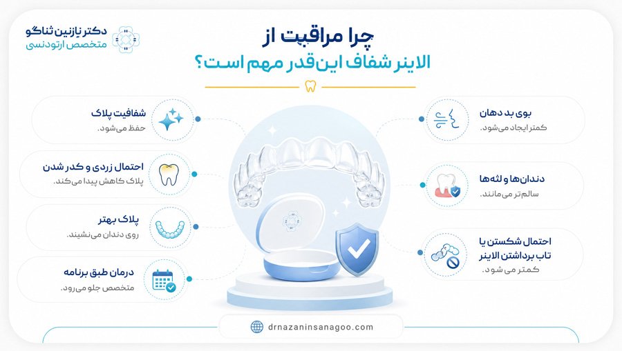 چرا مراقبت از الاینر شفاف این‌قدر مهم است؟