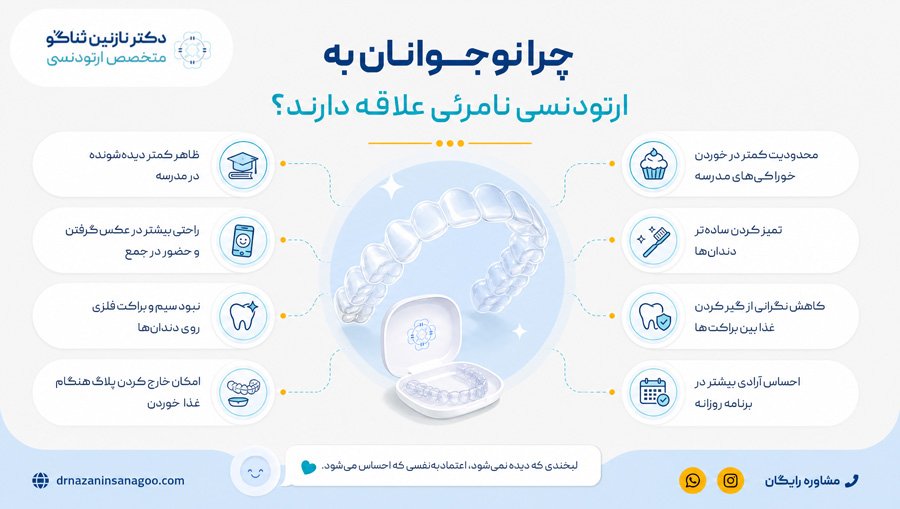 چرا نوجوانان به ارتودنسی نامرئی علاقه دارند؟