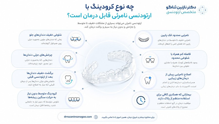 چه نوع کرودینگ با ارتودنسی نامرئی قابل درمان است؟