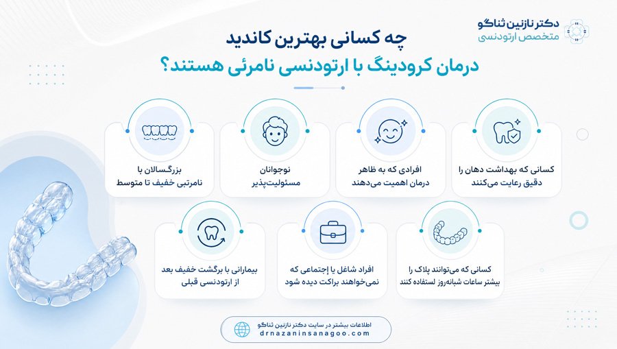 چه کسانی بهترین کاندید درمان کرودینگ با ارتودنسی نامرئی هستند؟