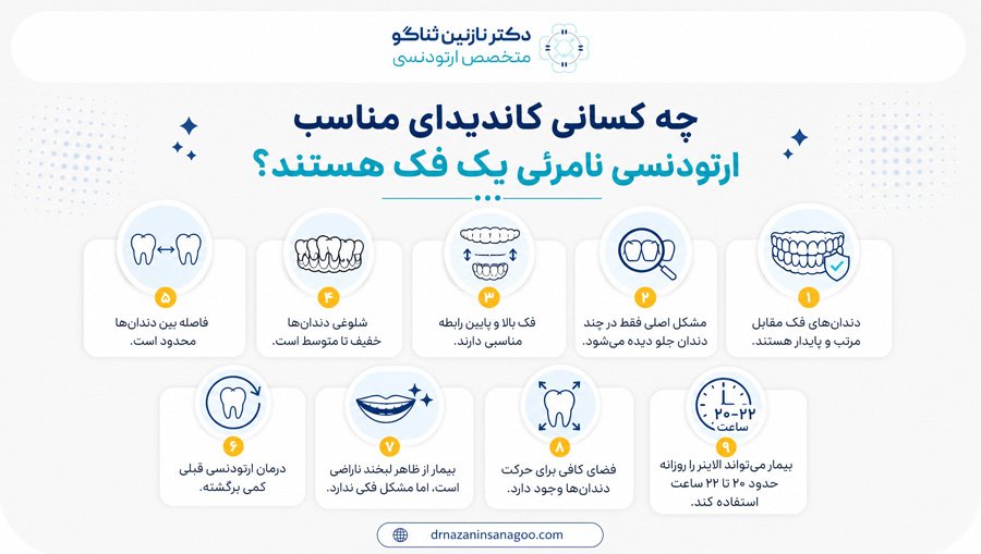 چه کسانی کاندیدای مناسب ارتودنسی نامرئی یک فک هستند؟