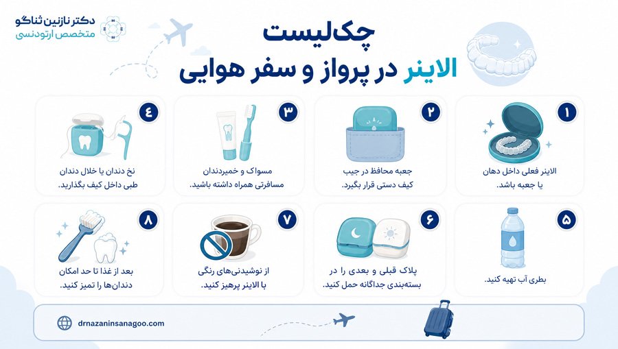 سفر هوایی با الاینر شفاف؛ داخل هواپیما چه کنیم؟